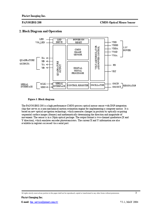 PAN301BSI-208