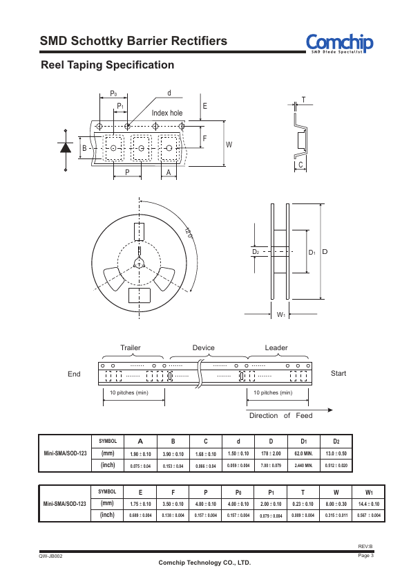 CDBM150-HF