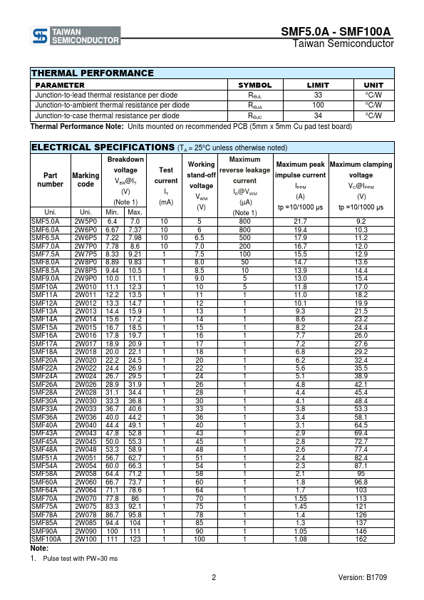 SMF64A