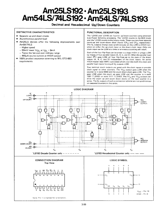 AM74LS193