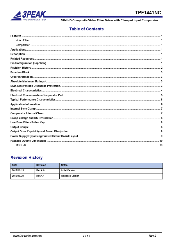 TPF1441NC