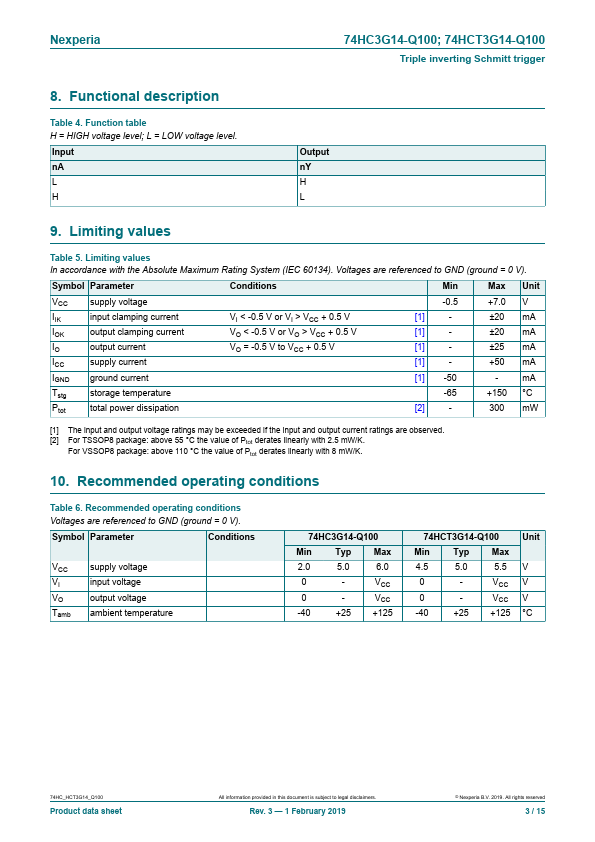 74HC3G14-Q100