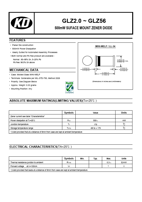 GLZ7.5