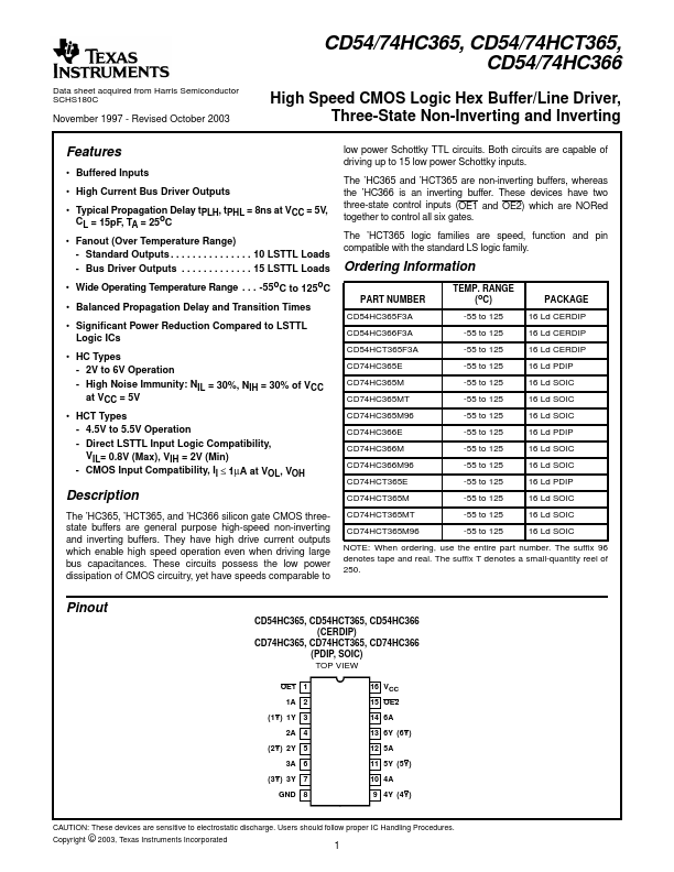 CD74HC365M