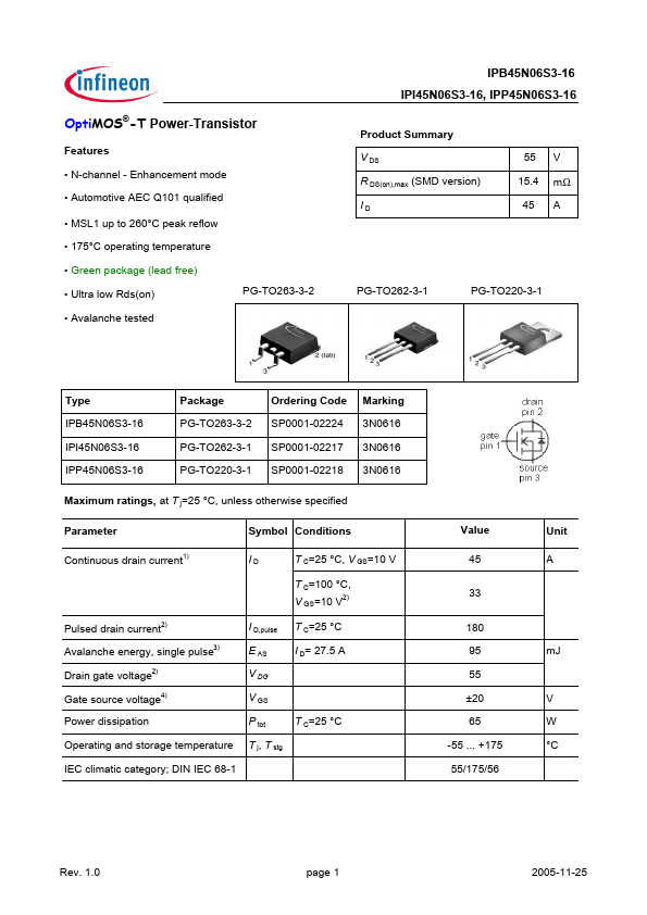 IPB45N06S3-16