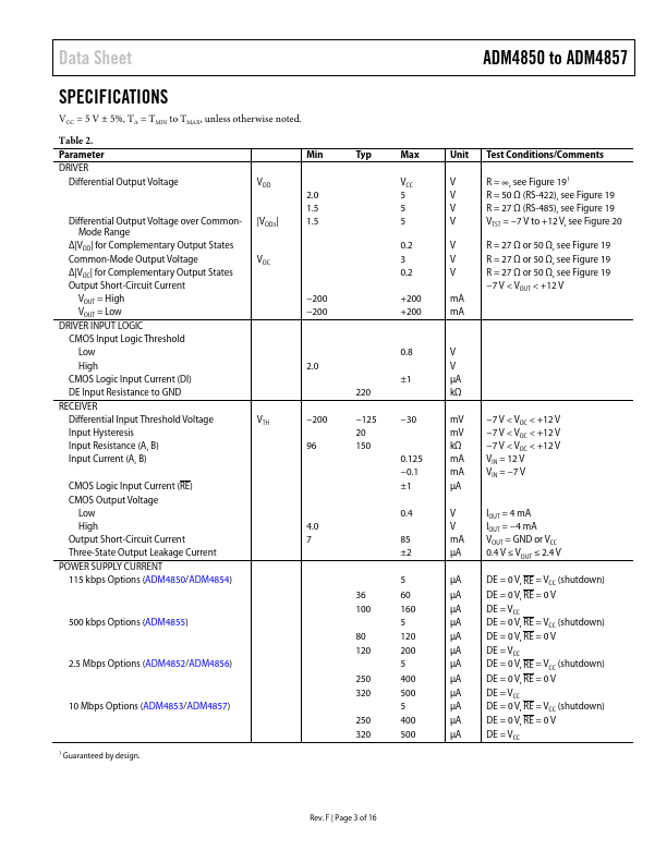 ADM4853