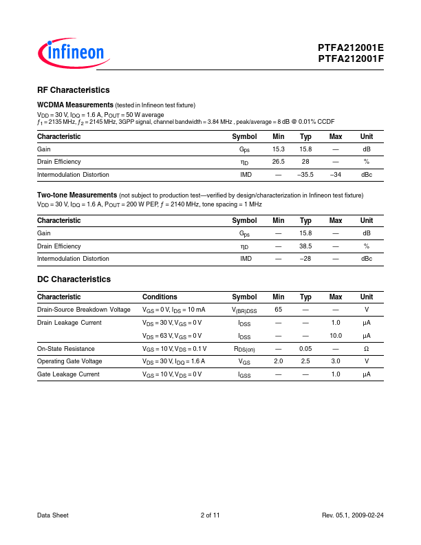 PTFA212001F