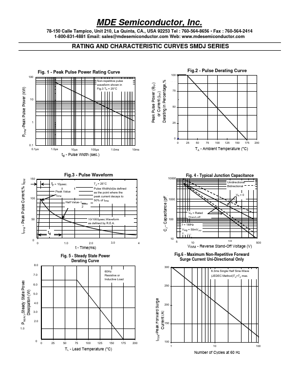 SMDJ60CA