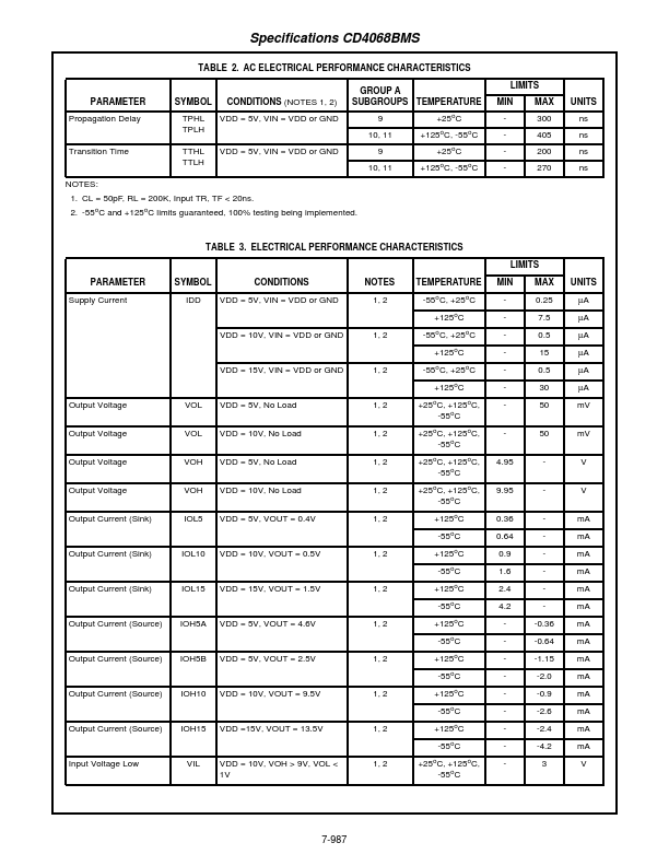 CD4068BMS