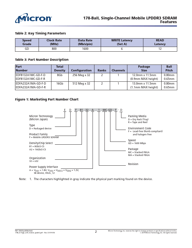 EDF8132A1MC