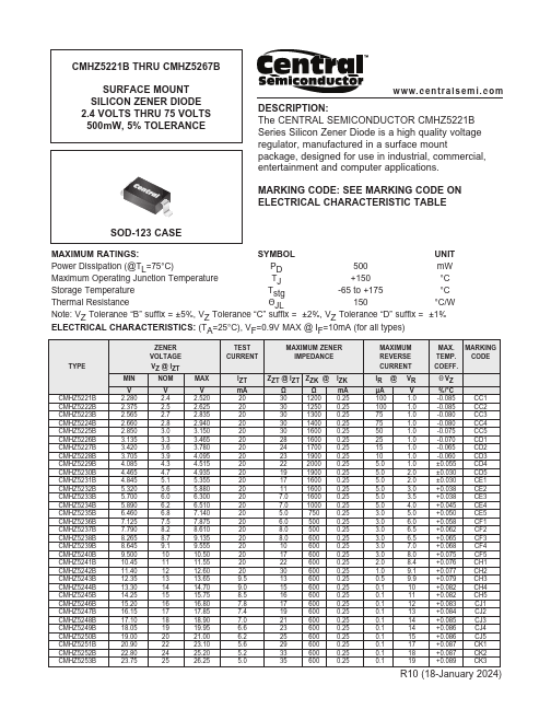 CMHZ5255B