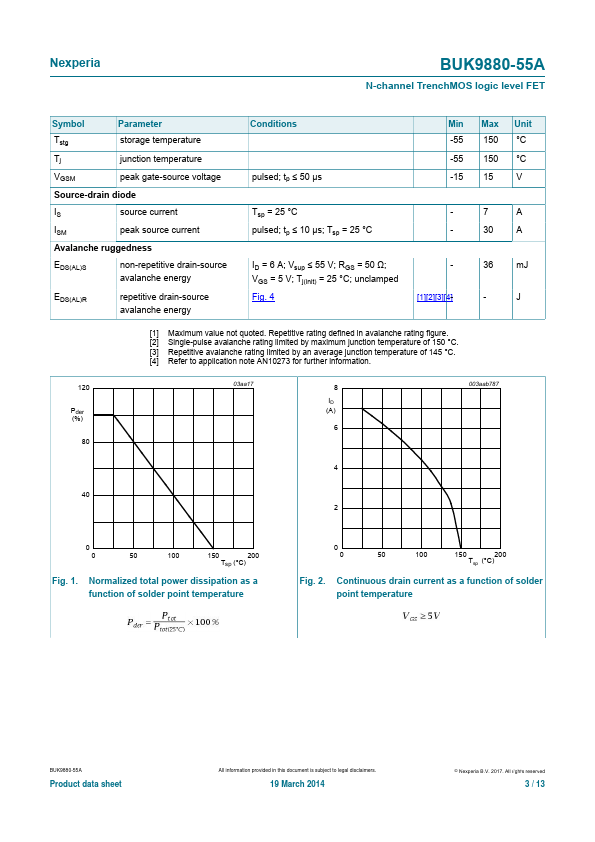 BUK9880-55A