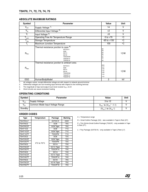 TSH71