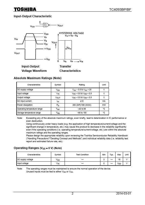 TC4093BP