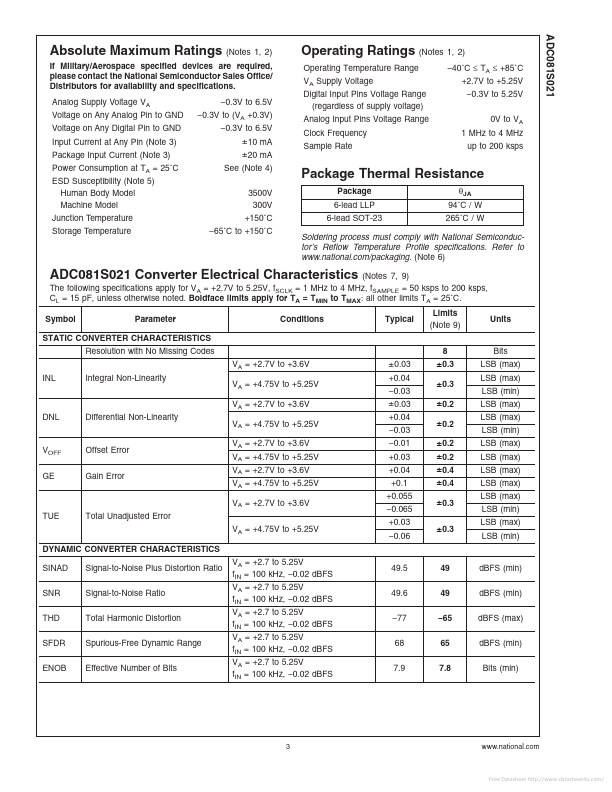 ADC081S021