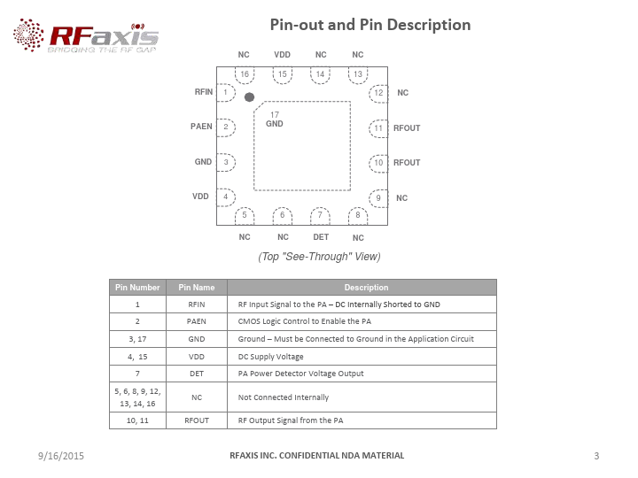 RFX242