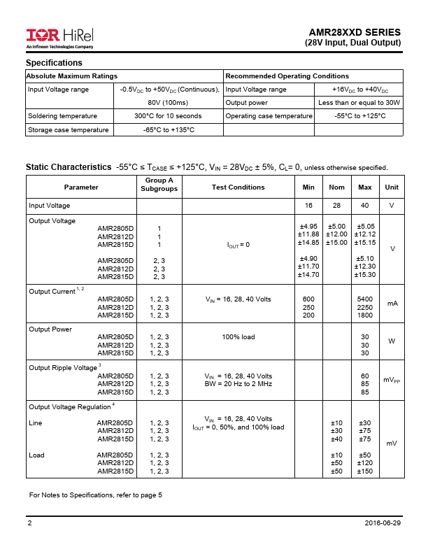 AMR2812D