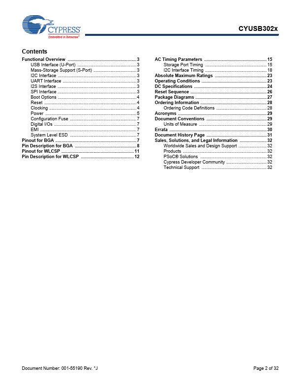 CYUSB3023