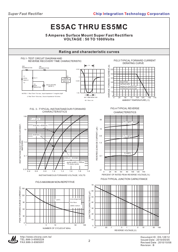 ES5AC