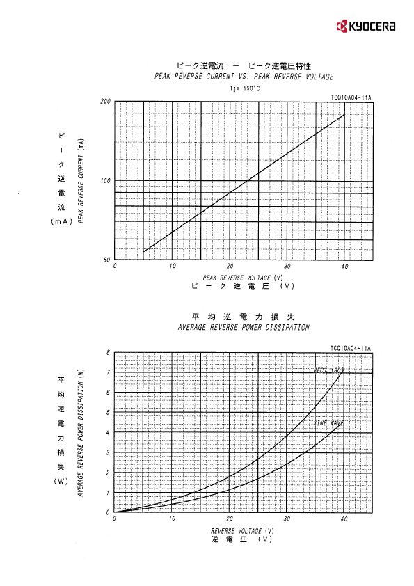 TCQ10A04-11A