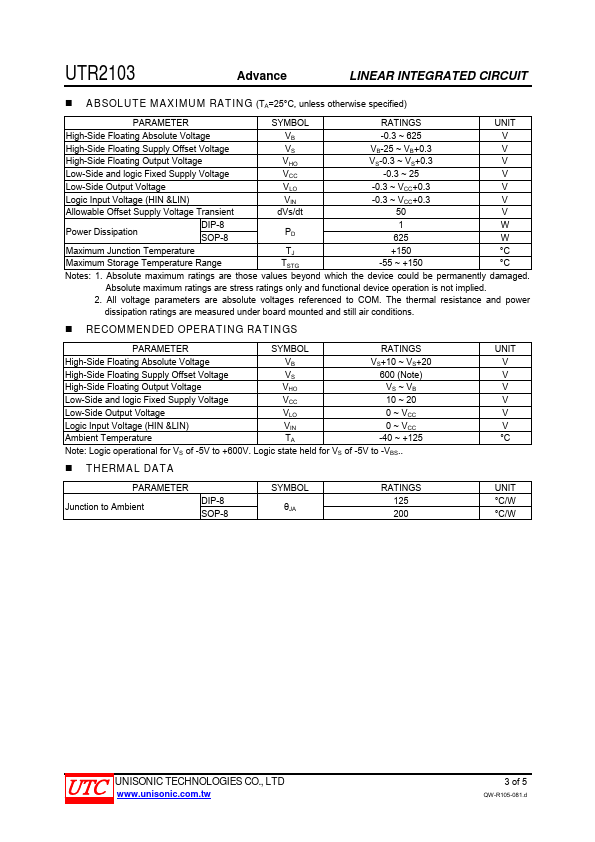 UTR2103