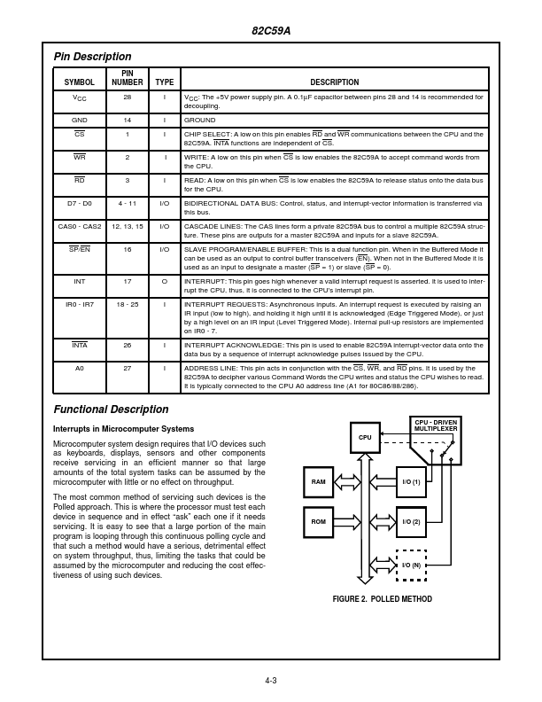 IP82C59A