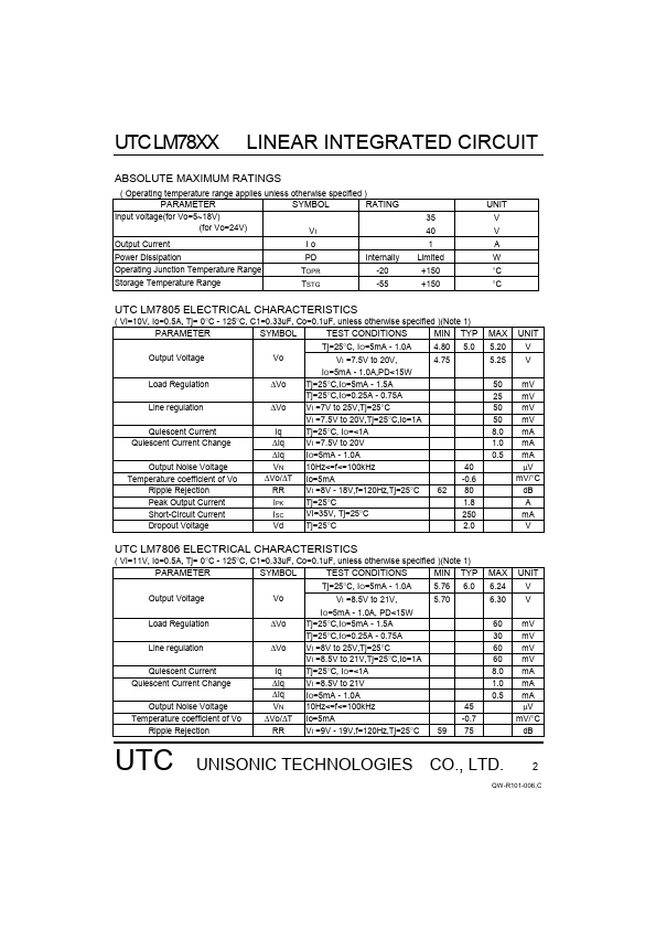 UTCLM7812