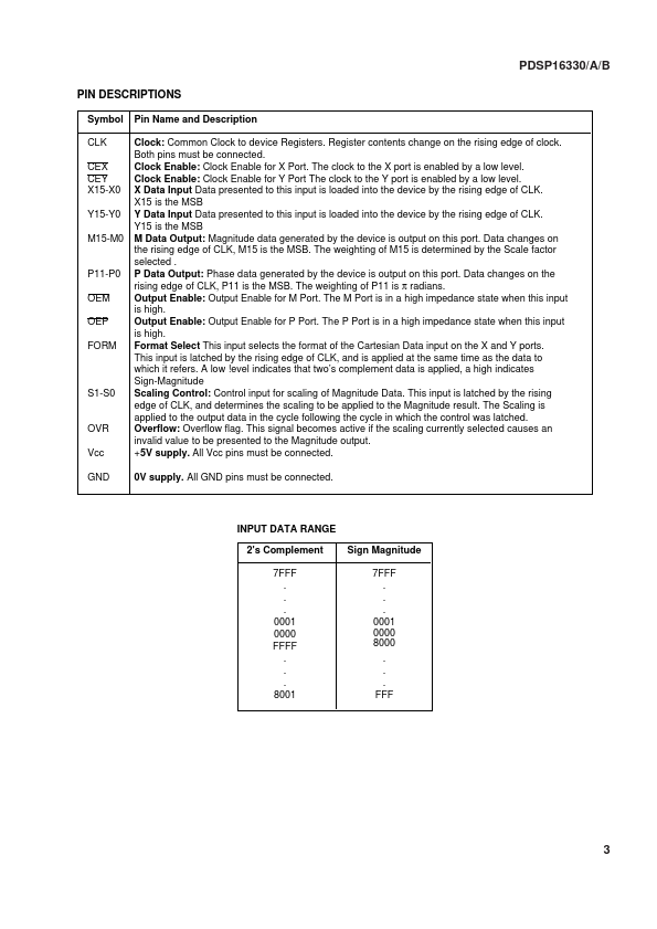 PDSP16330A