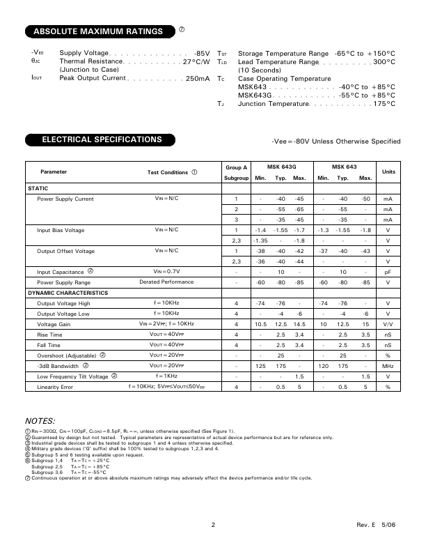 MSK643