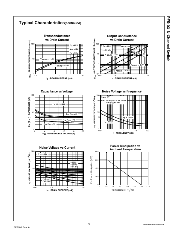 PF5103