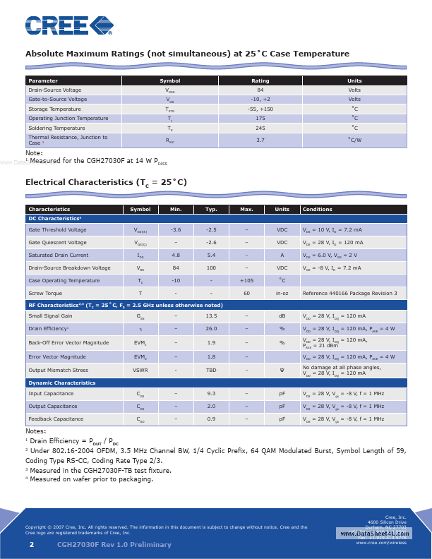 CGH27030F