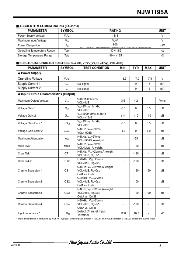 NJW1195A