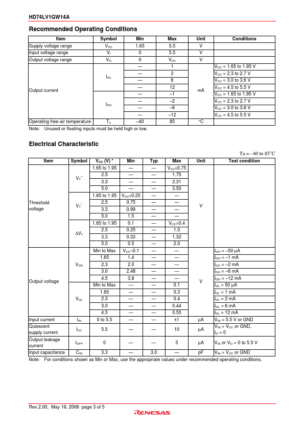 HD74LV1GW14A