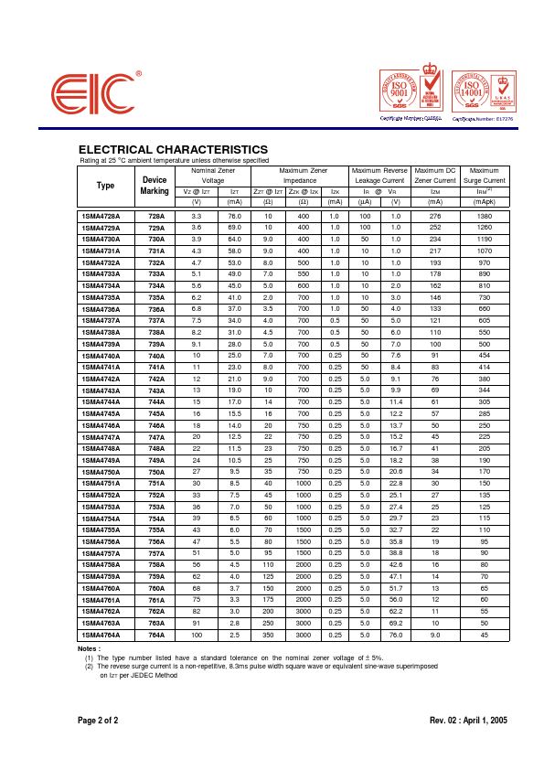 1SMA4733A