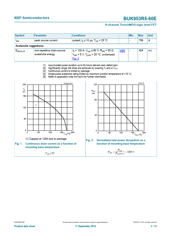 BUK953R5-60E