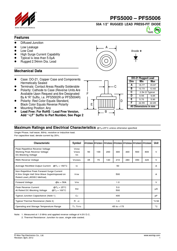 PFS5000