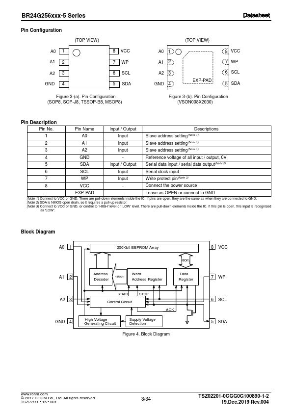 BR24G256FVM-5E2