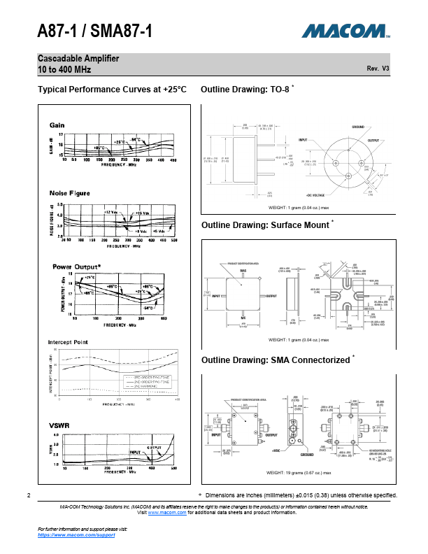 SMA87-1