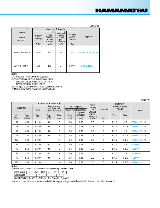 R5900U-03-L16