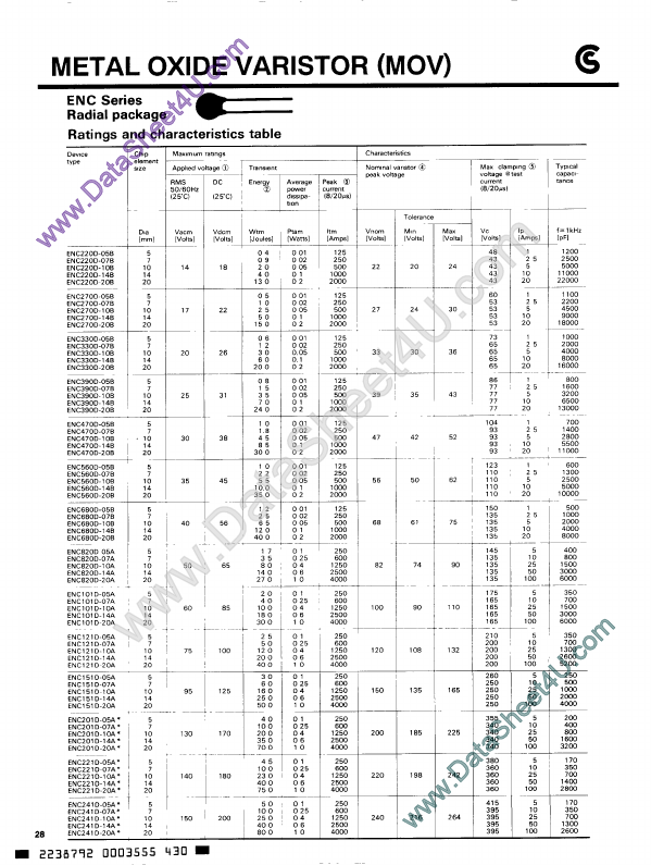 ENC680D