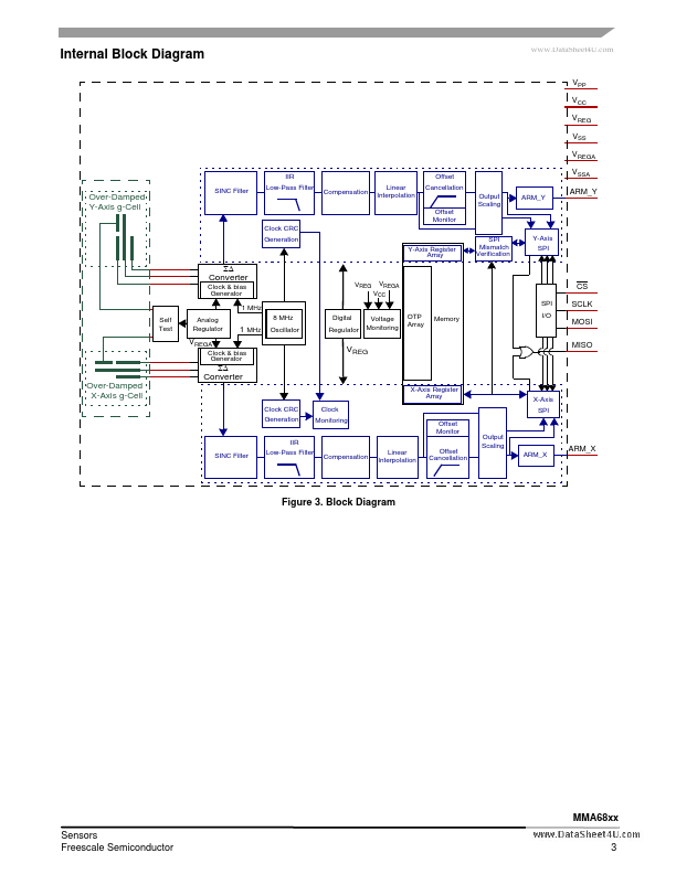 MMA6827QR2