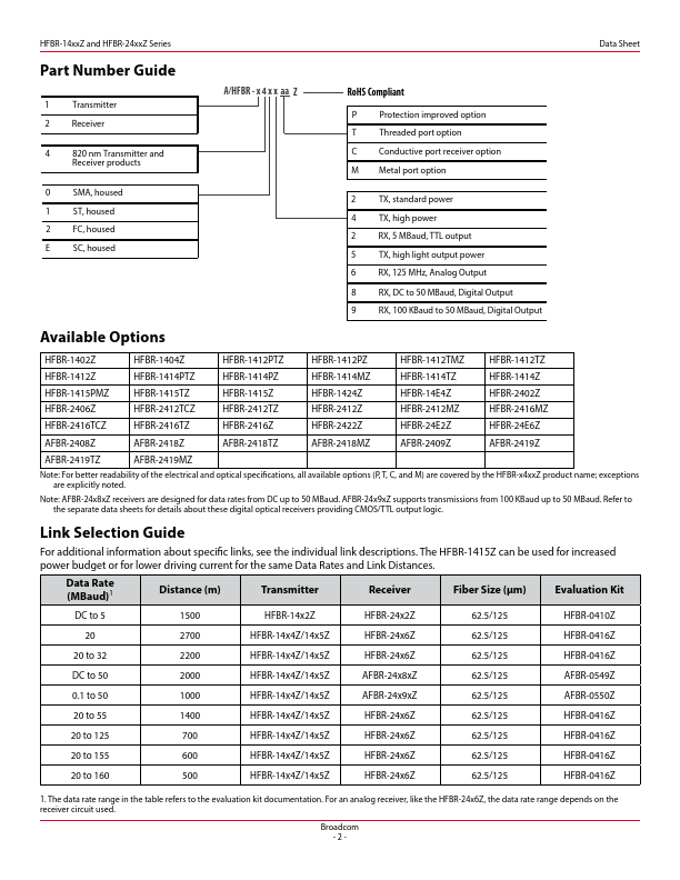 HFBR-1415TZ