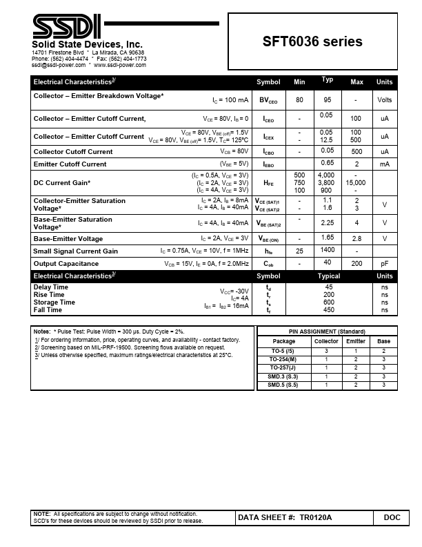 SFT6036