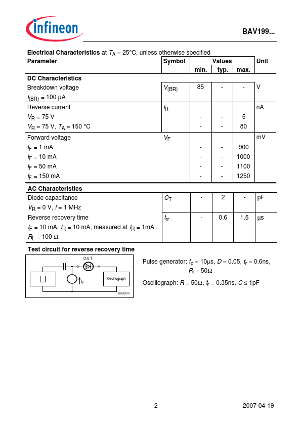 BAV199