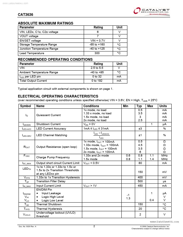 CAT3636