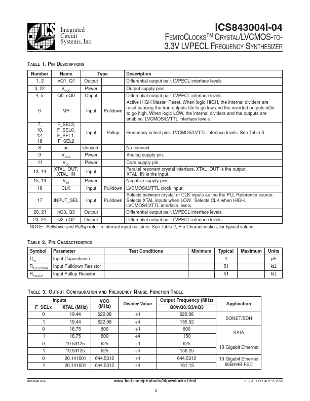 ICS43004I-04