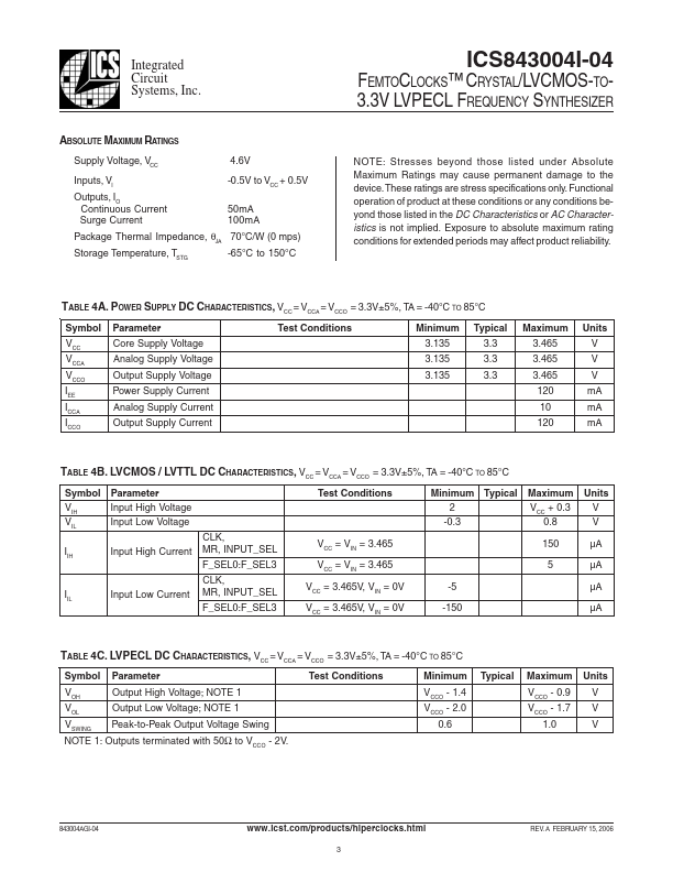 ICS43004I-04