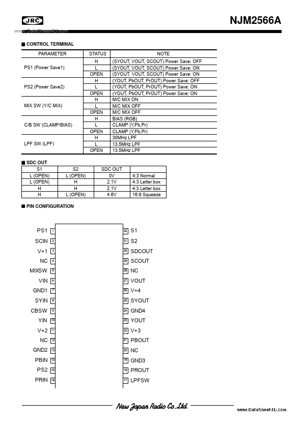 NJM2566A