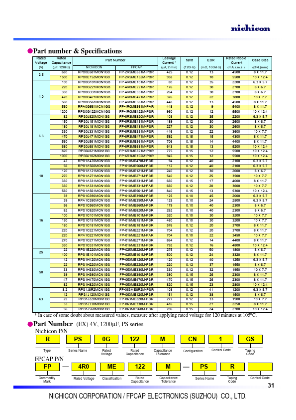 RPS0J681MCN1GS