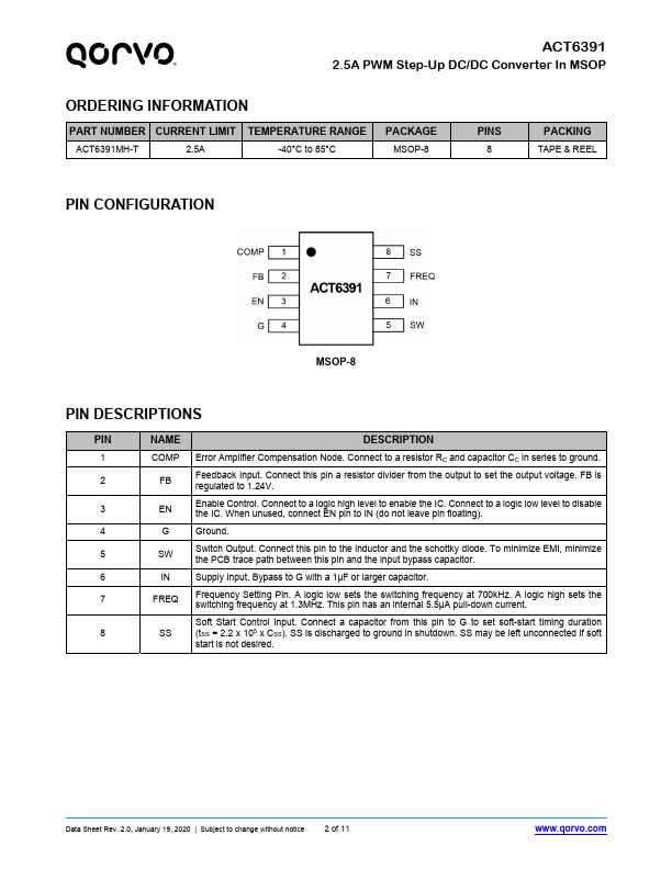 ACT6391MH-T